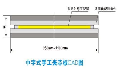 凈化玻鎂板可以使用多長時間？